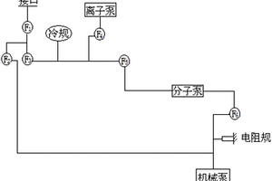 真空實(shí)驗(yàn)平臺(tái)