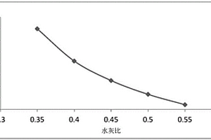 固化風(fēng)積砂的固化劑、固化風(fēng)積砂的方法及風(fēng)積砂底基層