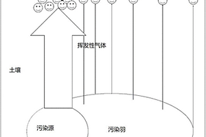 基于數(shù)理統(tǒng)計的多維基因定量技術(shù)調(diào)查石油類污染分布的方法