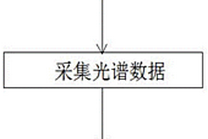 基于紅外光譜技術(shù)快速鑒別中藥真?zhèn)蔚姆椒?>						
					</div></a>
					<div   id=