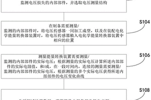 能量轉(zhuǎn)換裝置的性能損失測(cè)定方法及裝置