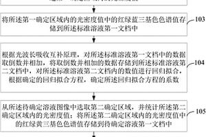 基于可見(jiàn)光光譜確定濃度值的方法及裝置