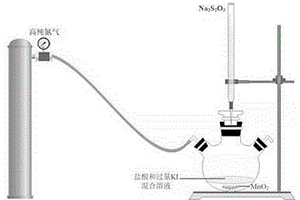 利用MnO2快速驗(yàn)證碘滴定實(shí)驗(yàn)裝置準(zhǔn)確性的方法