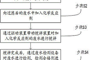 廢舊輪胎回收中產(chǎn)生的廢水處理方法及系統(tǒng)