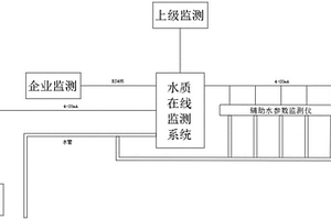 水質在線監(jiān)測裝置