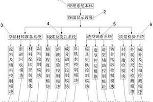 智能鑄造線質(zhì)量管理系統(tǒng)