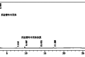 托法替布中間體雜質(zhì)、托法替布雜質(zhì)及其合成方法，以及托法替布的質(zhì)量監(jiān)控方法