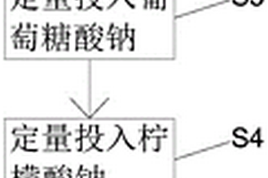 石英砂擦洗劑的配制方法