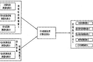 安全生產(chǎn)監(jiān)控預(yù)警系統(tǒng)