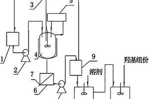 六亞甲基二異氰酸酯縮二脲固化劑的制備方法