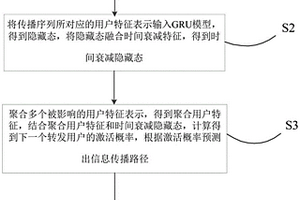 基于特征衰減強化神經(jīng)網(wǎng)絡的信息傳播預測方法及裝置