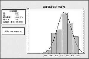 L80-1鋼級石油套管及其制備方法