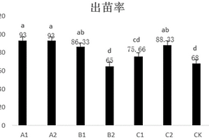 利用園林廢棄物堆肥對(duì)黑麥草無(wú)土成坪的研究方法