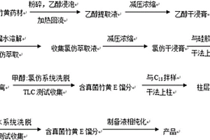 苝醌類化合物及其制備方法和用途