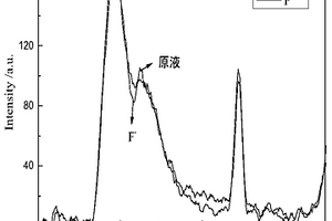 基于羥基脫保護反應(yīng)的喹啉偶氮衍生物傳感器及其制備與應(yīng)用