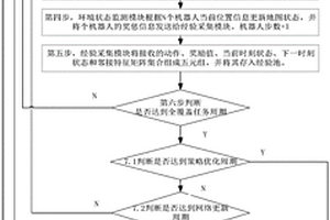 面向動(dòng)態(tài)噪聲環(huán)境的全覆蓋任務(wù)分配方法