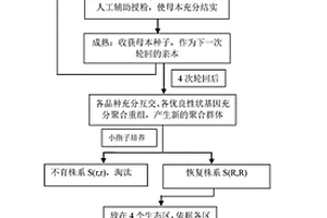 甘藍型油菜CMS恢復(fù)系的快速批量選育方法