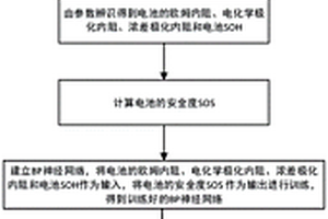 基于二階RC等效電路模型的電池安全度估算方法及估算裝置