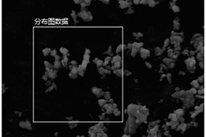 硫化鐵-碳復合電極材料的制備方法、所得電極及其應用