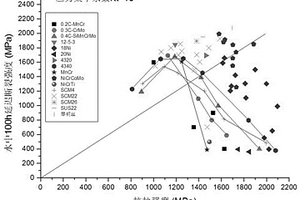 高強度鋼鐵材料應力腐蝕試驗方法