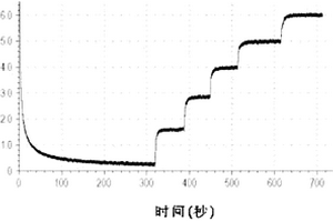 可植入人體的生物酶?jìng)鞲衅骷捌渲谱鞣椒?>						
					</div></a>
					<div   id=