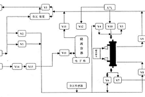 全自動透析器復用裝置