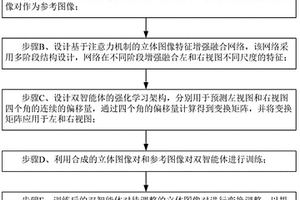 基于多智能體的立體圖像視覺舒適度增強(qiáng)方法及系統(tǒng)