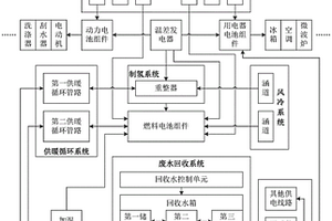 通過水氫發(fā)電供能的房車