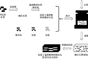 鍍硅石墨表面涂覆氟鋯酸鉀減少鋁基復(fù)合材料內(nèi)氧化鋁含量的方法