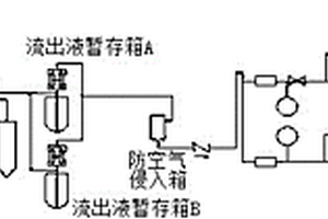 基于酸性條件的壓水堆核電廠首循環(huán)啟動(dòng)一回路除氧方法