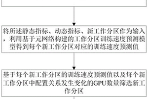 人工智能系統(tǒng)中流水行并行的GPU配置方法及系統(tǒng)