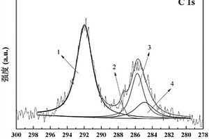 利用形狀記憶聚合物和溫度響應(yīng)分子來協(xié)同調(diào)節(jié)浸潤性的方法