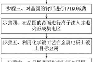 功率器件的制造方法