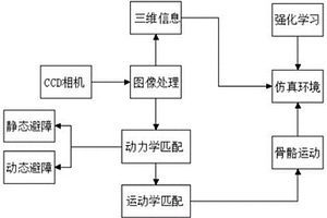 基于人類(lèi)行為模擬的移動(dòng)機(jī)器人實(shí)時(shí)運(yùn)動(dòng)規(guī)劃方法