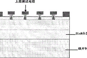 低功耗相變存儲(chǔ)器的制備方法