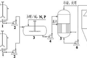 氮雜環(huán)火炸藥堿水解處理工藝