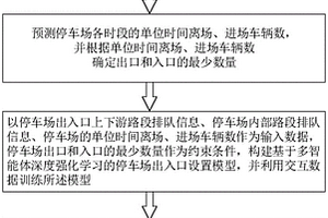 自適應(yīng)停車場(chǎng)可變出入口控制方法、裝置及存儲(chǔ)介質(zhì)