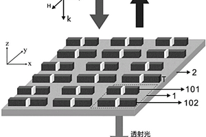 基于介質(zhì)納米結(jié)構(gòu)Fano共振特性的傳感器