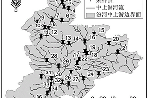 流域生態(tài)系統(tǒng)健康狀況評估方法