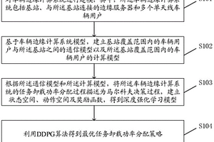 基于深度確定性策略的車輛邊緣計(jì)算任務(wù)卸載方法