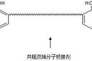 超低溫固化及耐低溫的環(huán)氧防腐漆的制備方法