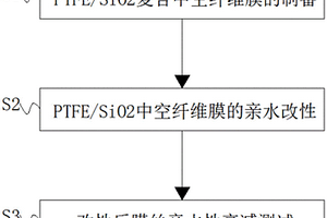 親水性聚四氟乙烯中空纖維膜的制備方法