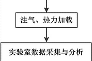 模擬熱力耦合下煤體流固熱化多場(chǎng)耦合的實(shí)驗(yàn)方法