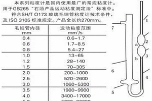 改善液壓油低溫流動(dòng)性能的快速工藝方法