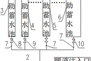 北方山區(qū)果樹水肥一體化節(jié)水澆灌系統(tǒng)