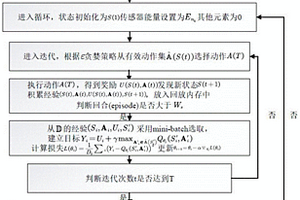 物聯(lián)網(wǎng)中考慮數(shù)據(jù)相關(guān)性的數(shù)據(jù)動態(tài)采集與傳輸方法