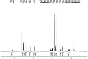 京尼平氨基酸衍生物及其制備方法和用途