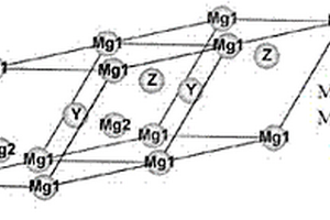 鎂系磁性形狀記憶合金及其獲得方法