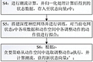 深度Q網(wǎng)絡(luò)驅(qū)動的電力系統(tǒng)運行方式自動趨優(yōu)調(diào)整方法