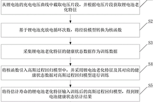 基于電壓片段的鋰電池健康狀態(tài)估計方法